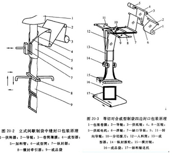 背封顆粒包裝機封口