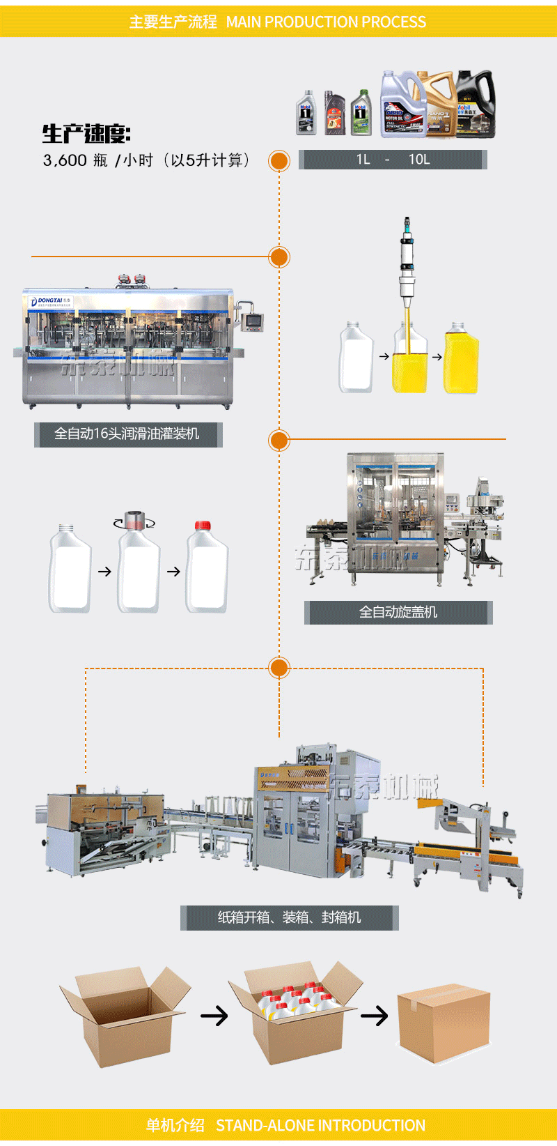 全自動(dòng)潤滑油灌裝機(jī)